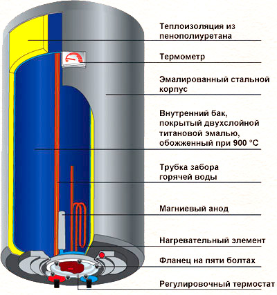 Бойлер электрический схема