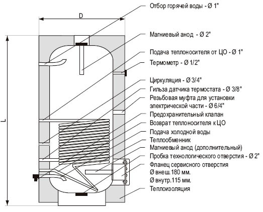 Бойлеры косвенного нагрева